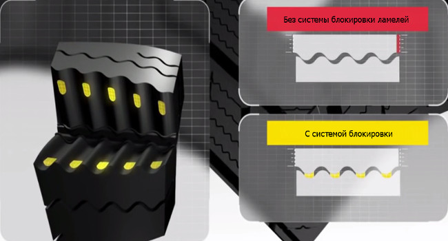 Interlocking System